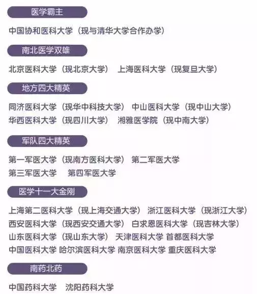 C9、E9、五校、七子、四小龙…高校的13个圈子，你在哪个圈子？