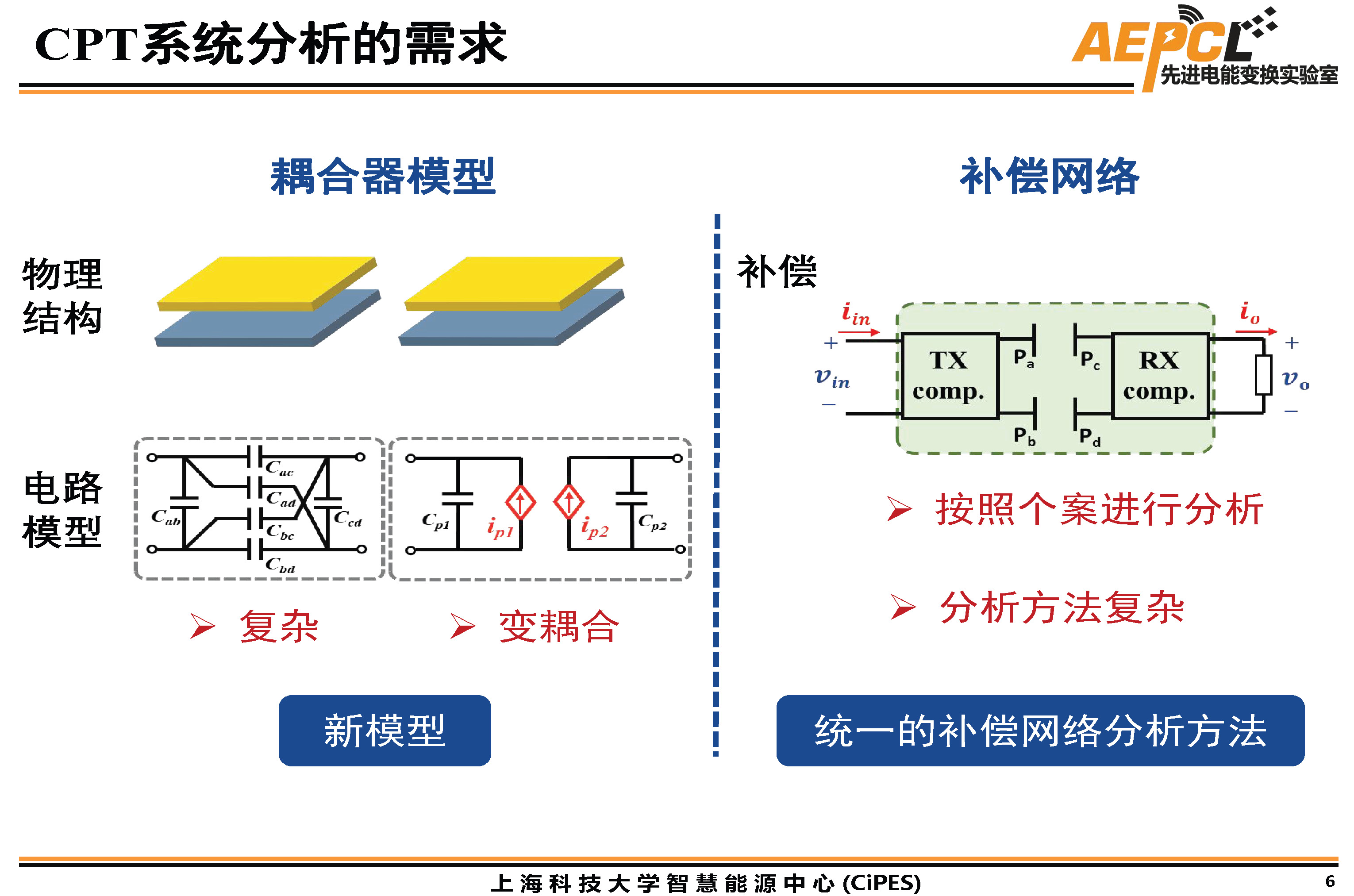 上海科技大學傅旻帆研究員：電場耦合器的模型與結構設計