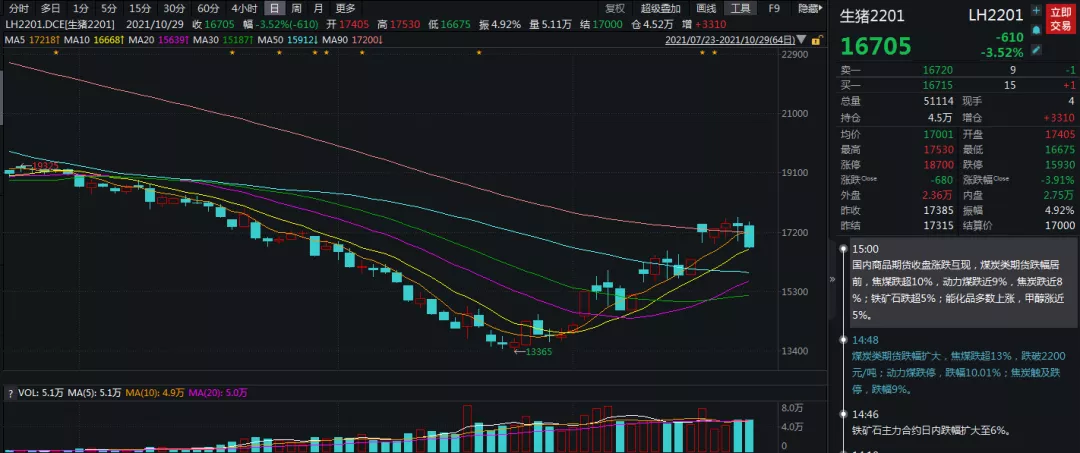 生猪迎“短暂春天”,持续性恐面临考验