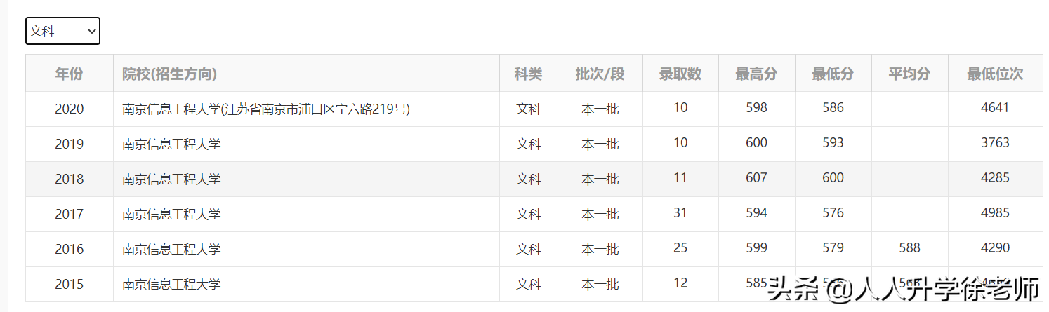 2021年云南高考数据分享（2）:5所信息大学近3年录取数据