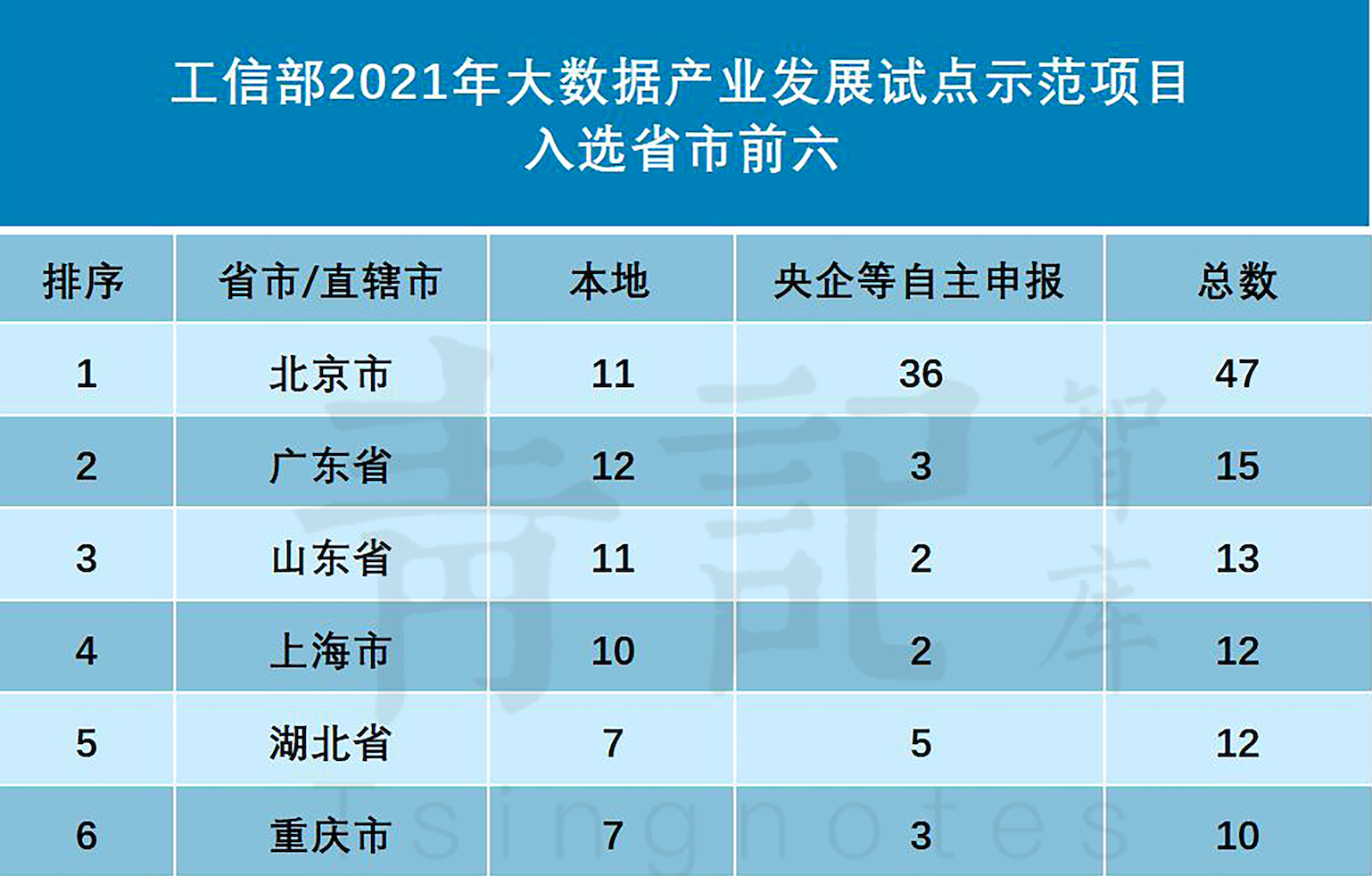 接连收获两个“全国第三”，山东的经济底色正在变