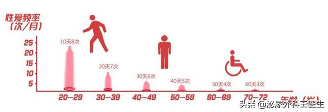 男性阴茎长度人均18cm？别被骗了！这个长度才正常