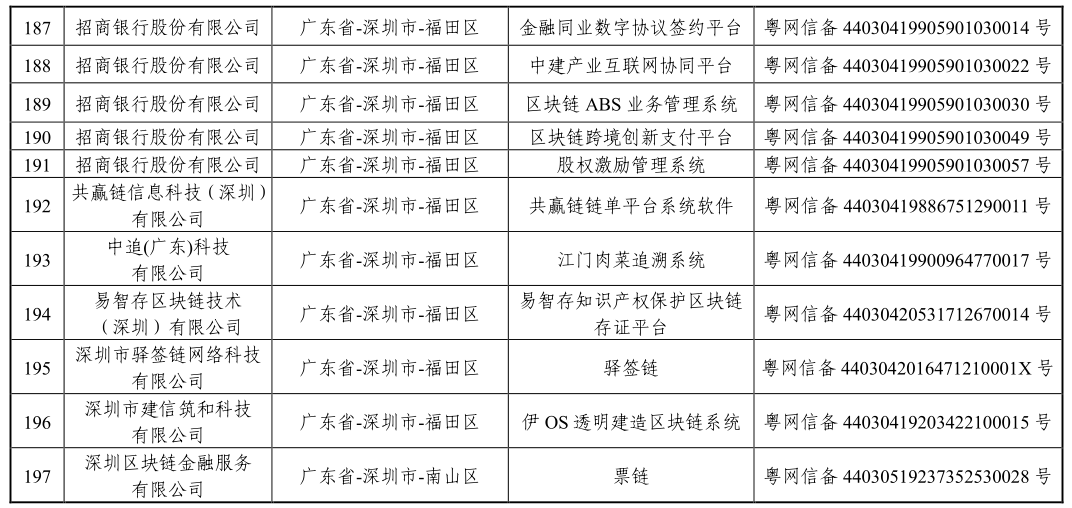 国家网信办发布第三批境内区块链信息服务备案编号（附清单）