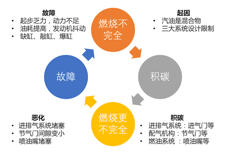 清洗节气门、喷油嘴、进气道就能提升动力？别急，先看这篇