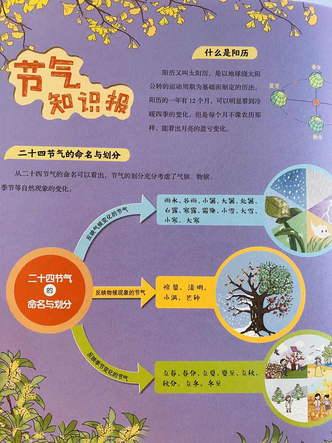 这套书把24节气的知识点说透了，让孩子从多角度了解中国传统文化