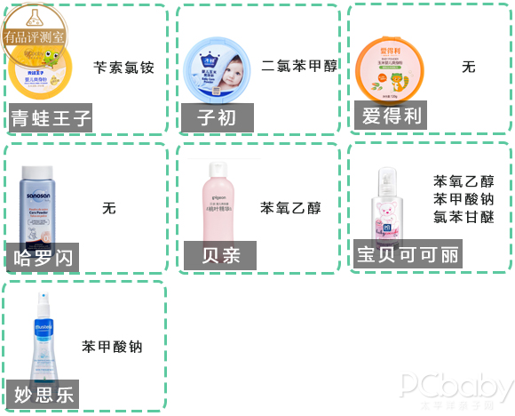 7款兒童爽身粉評測：除了滑石粉，這些成分也要警惕