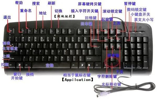 电脑键盘按键的功能及作用