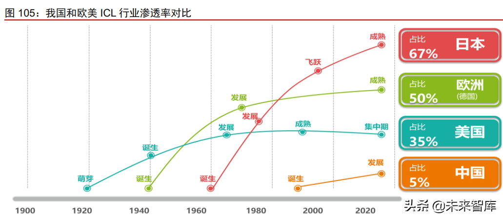 医疗产业127页深度研究及2022年投资策略报告