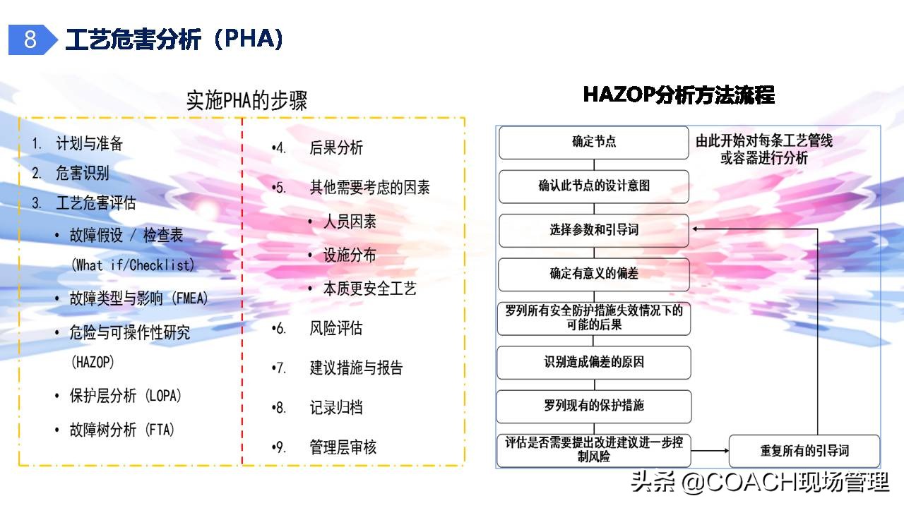 现场管理（安全）-杜邦安全生产管理经验分享（共67页）