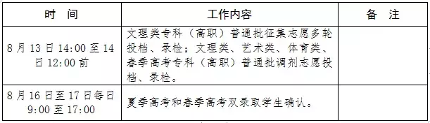 山东省专科（高职）征集志愿录取结果8月15日可查