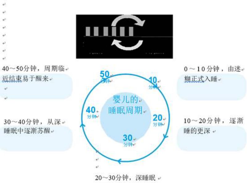 新生儿睡着睡着就醒了？频频夜醒宝宝也难受，几点原因自查