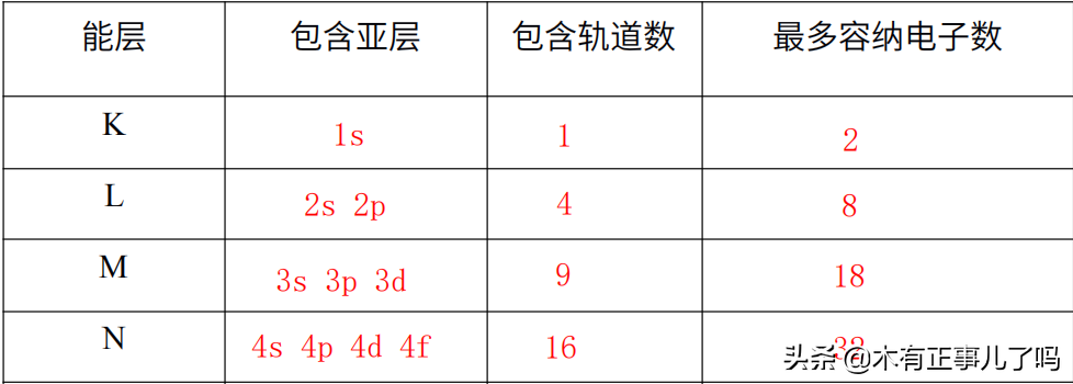 关于高中化学选修三，核外电子排布，这里有你想要的