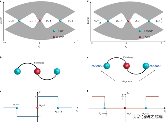 北京理工大学李锋/苏州大学蒋建华最新Nature Materials