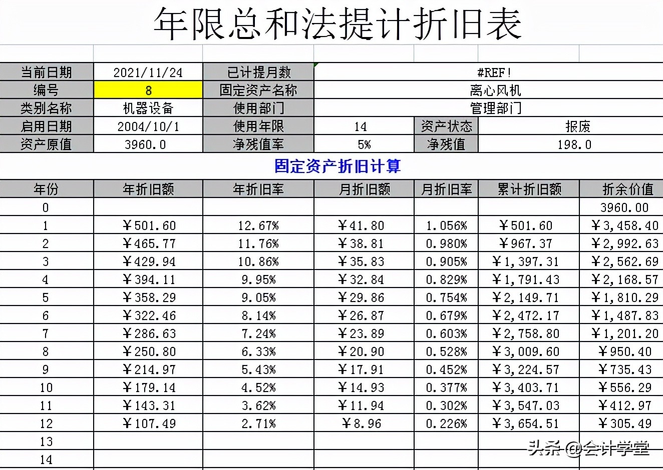 固定资产盘点表,固定资产盘点表excel模板