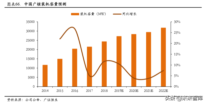 中广核2015校园招聘（核电行业专题报告之中国广核深度解析）