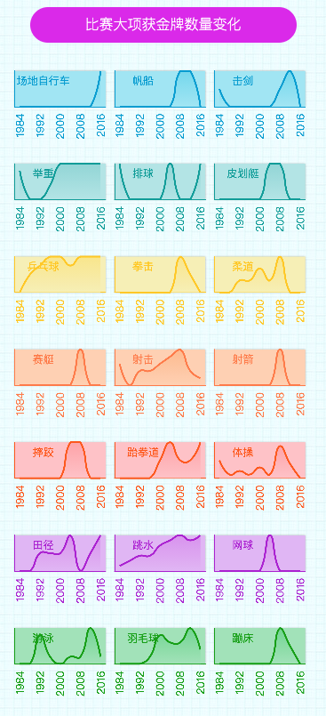 中国奥运会射击冠军有哪些(224个点带你重温中国奥运夺冠路)