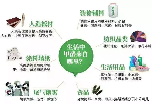 拒绝做“人肉吸甲醛器”，打好新房除甲醛攻坚战，坚持四步走战略