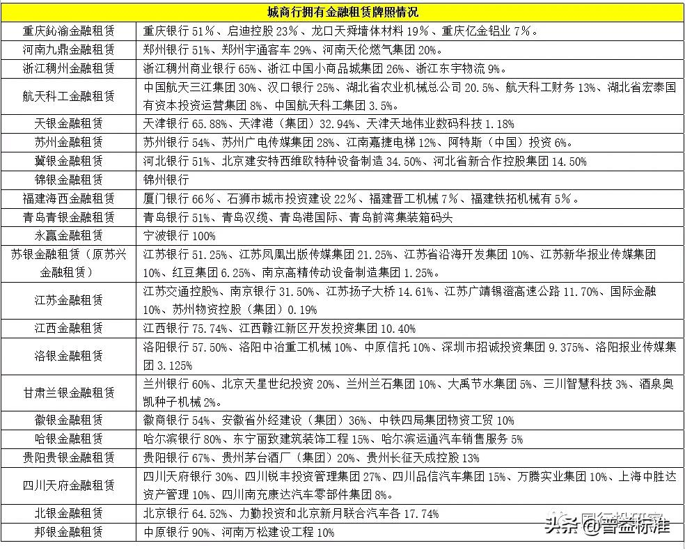 城商行手册（2021年版）