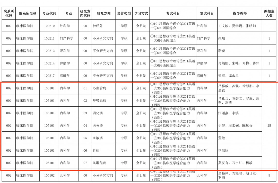 桂林医学院临床医学院，内科学专硕难度及报录情况分析