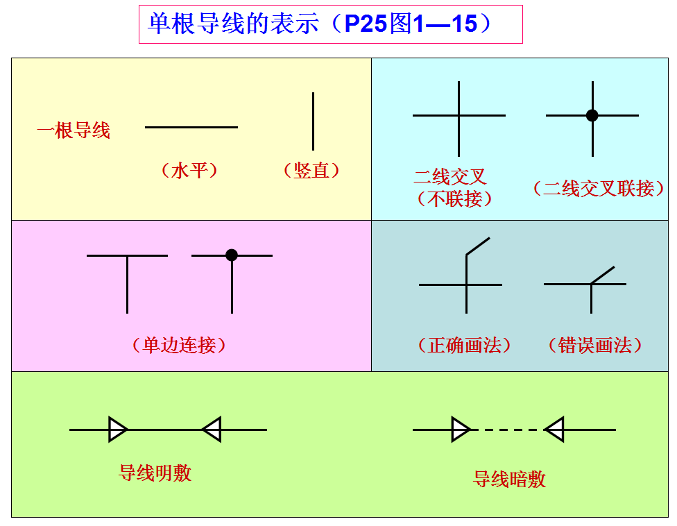 10年老电工，手把手教你读懂看明白电气图纸，从此看图识图无压力