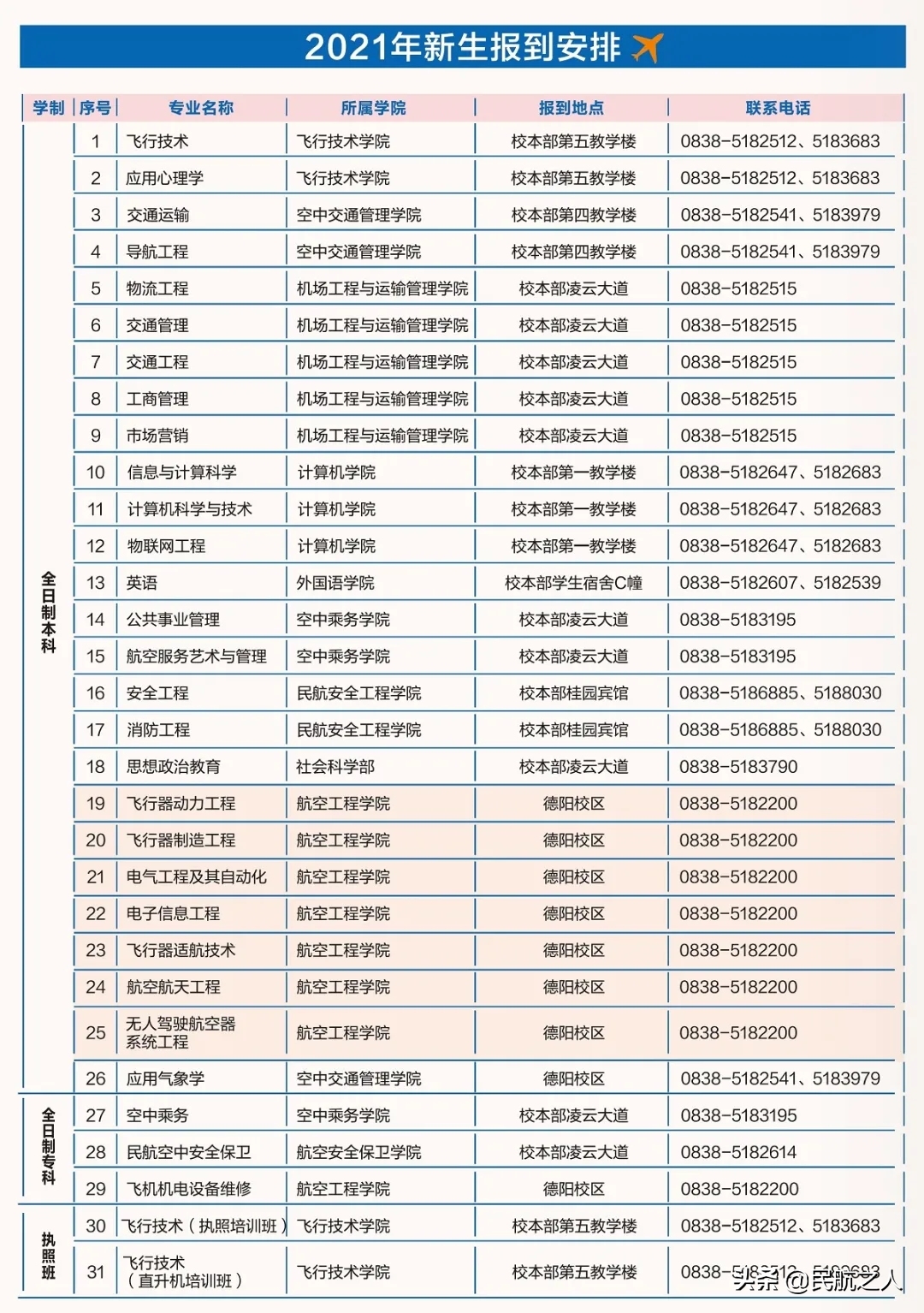 中国民航飞行学院：这里不只有靓女帅哥，更有王牌专业