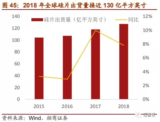 「深度解析」2019中国半导体设备自主可控全景