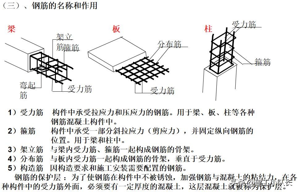 国企资料员培训资料，建筑施工图、建筑工程材料等五大部分详讲