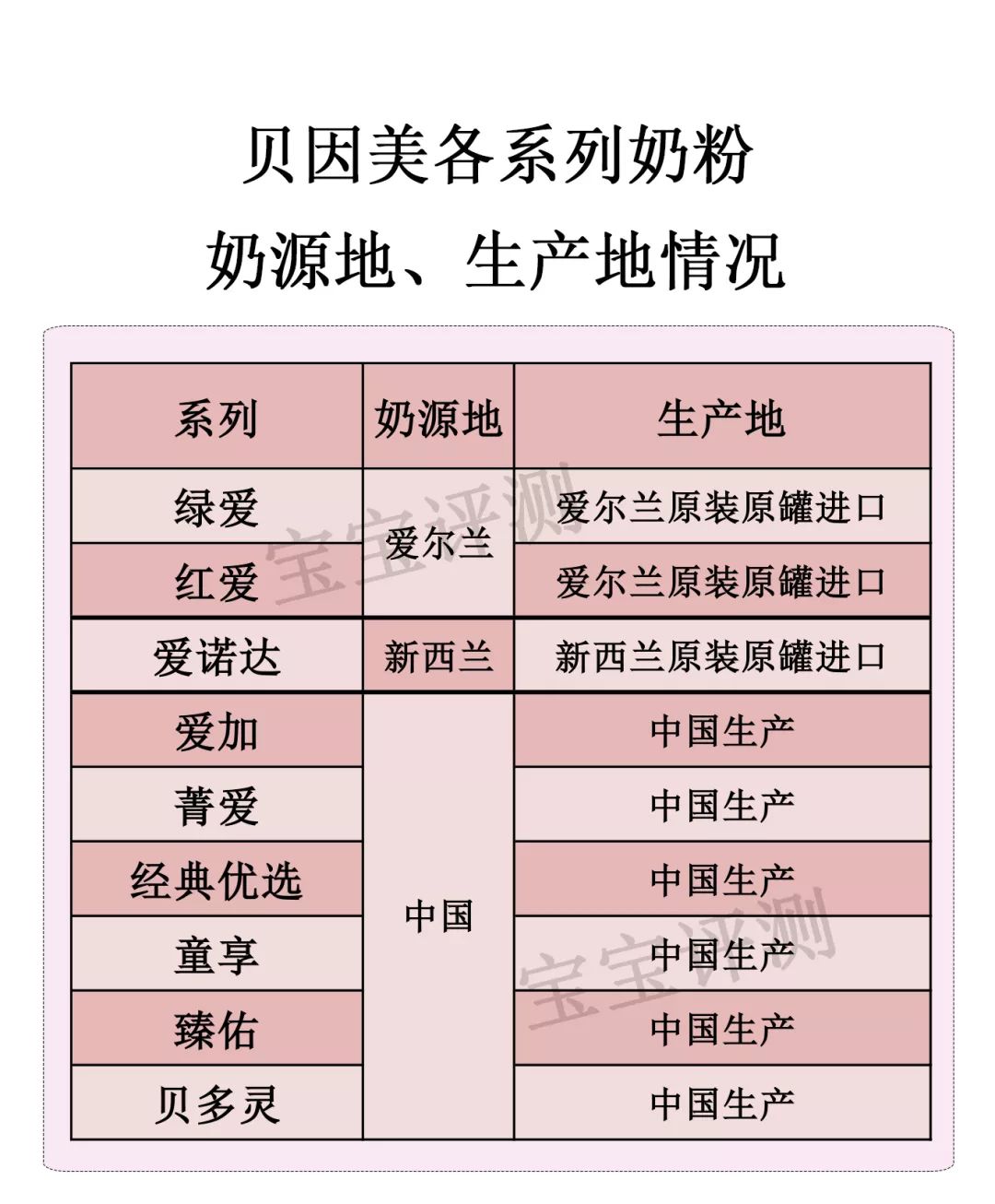 贝因美9大系列奶粉评测：最贵的未必最好！