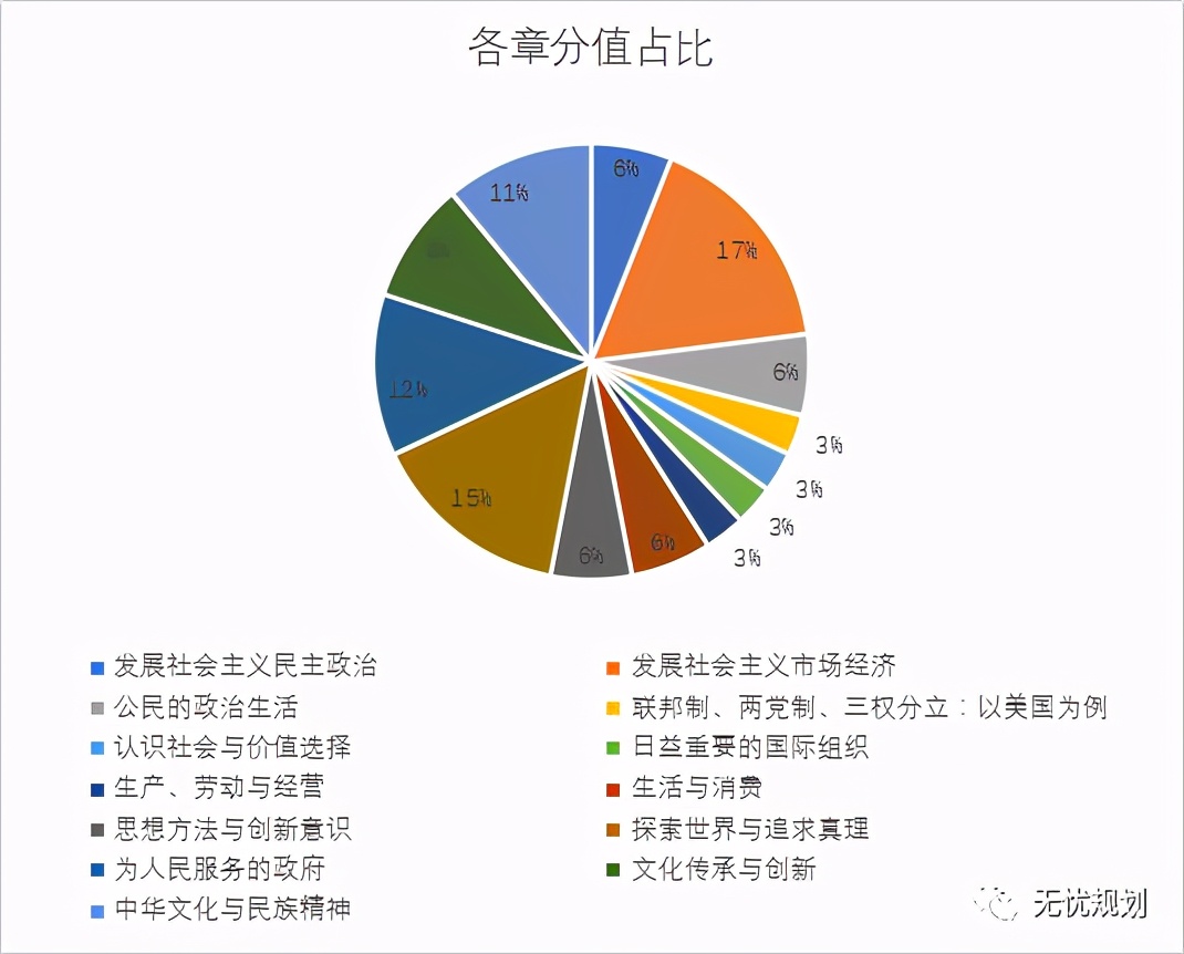「高考2021」八省联考真题＆试卷分析——政治（辽宁卷）