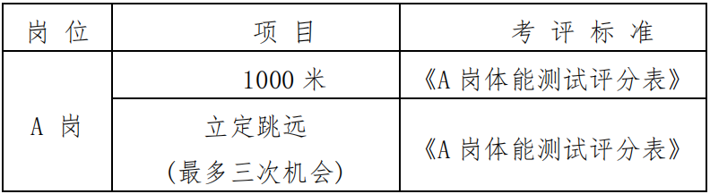 招聘的成语（石家庄市公安局桥西分局公开招聘公安机关警务辅助人员公告）