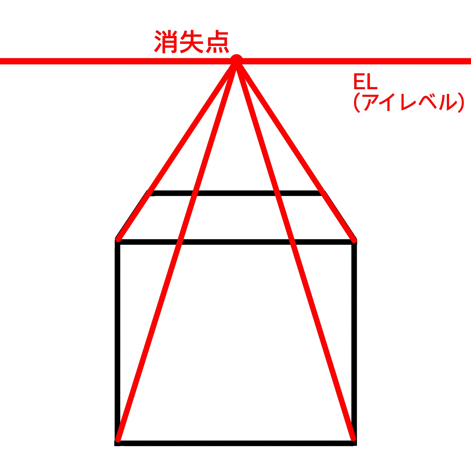 新手向基礎透視畫法教學單點透視繪製多個立方體的注意要點