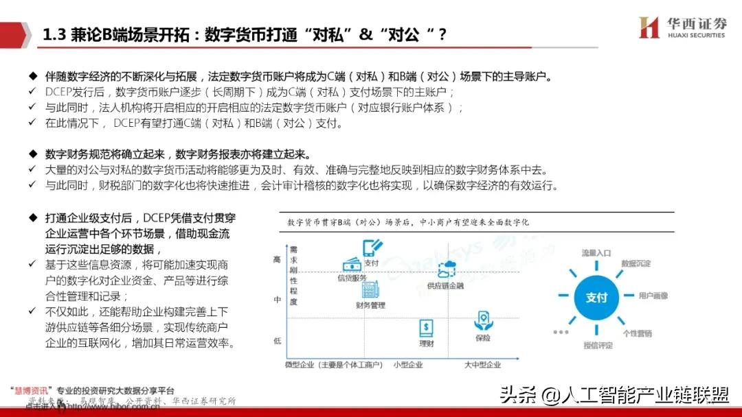 数字人民币蓄势待发！揭秘全球央行争先布局的数字货币