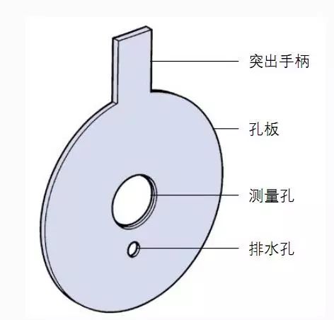 孔板流量計(jì)VS楔形流量計(jì)，哪款是你最了解的？