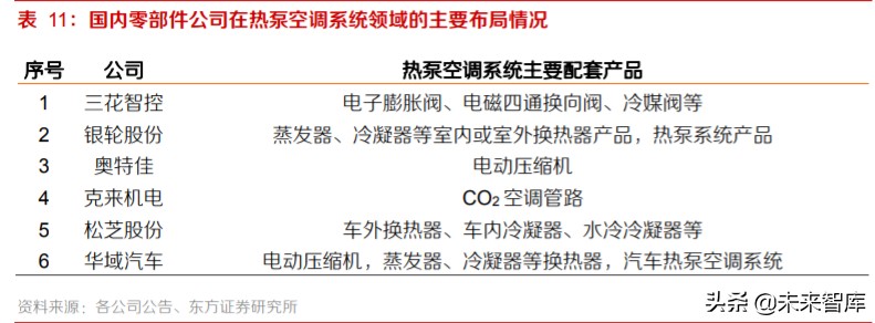 新能源汽车热泵空调行业专题报告