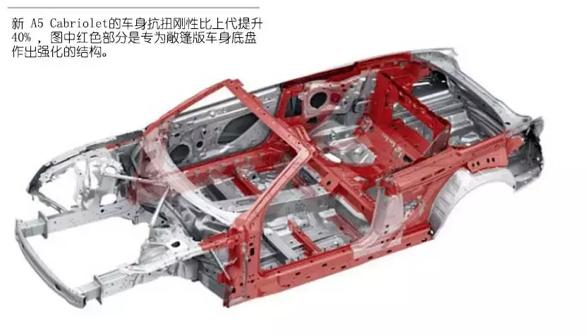 试驾｜四口之家敞篷乐，奥迪 A5 Cabriolet