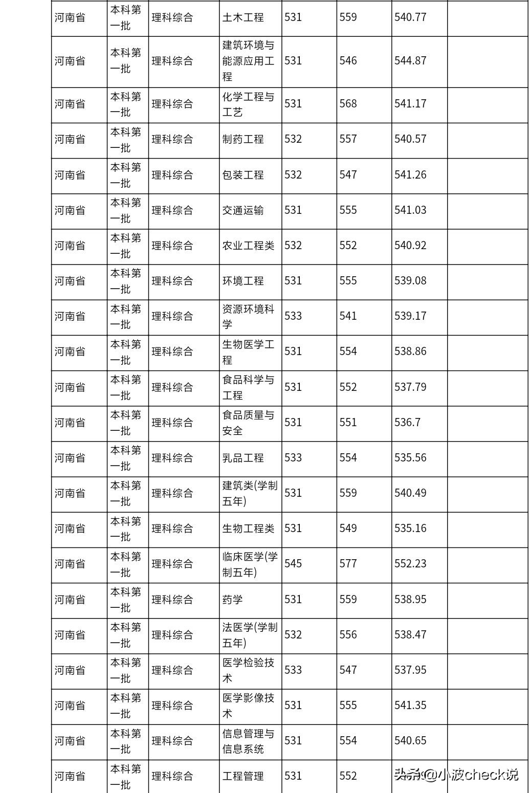 河南省极具发展潜力的大学，河南科技大学
