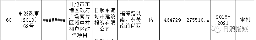 日照拆迁最新消息！64个安置区竣工时间确定！