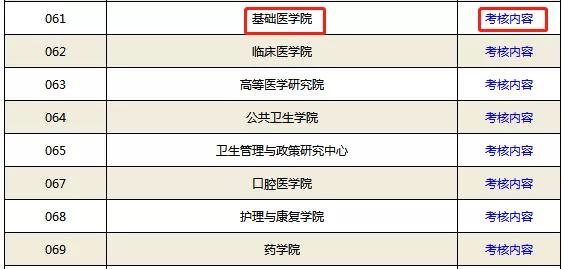 43 所医学院校公布复试笔试科目！快看看有没有你的学校