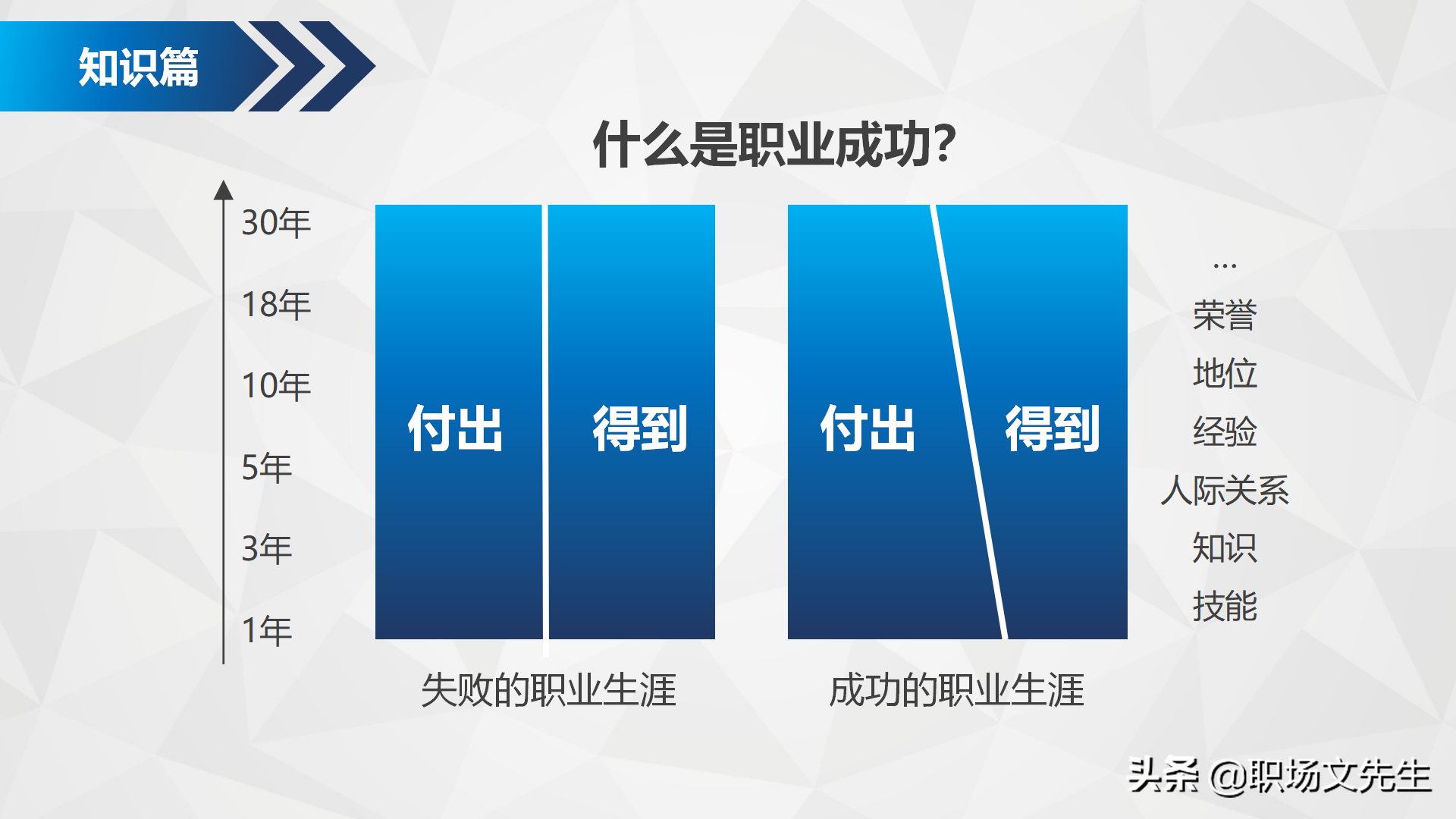 如何进行自我职业规划？34页企业部门职业规划PPT模板，生存之道