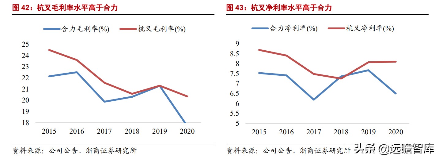 中国叉车双雄：合力、杭叉，抗衡国际巨头丰田、凯傲，有实力差距