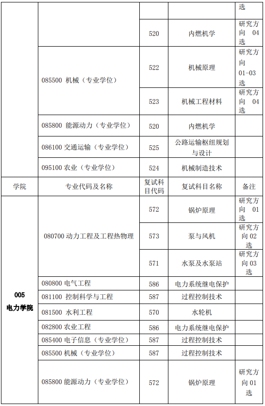 专业目录、招生计划...华北水利水电大学2020考研信息看这里