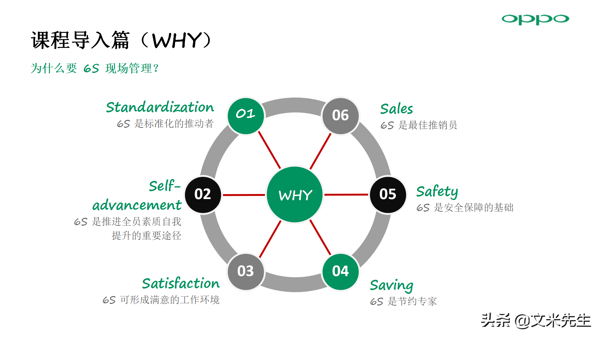 零售店长金牌培训：56页门店 6S 管理方法，标准店长培训