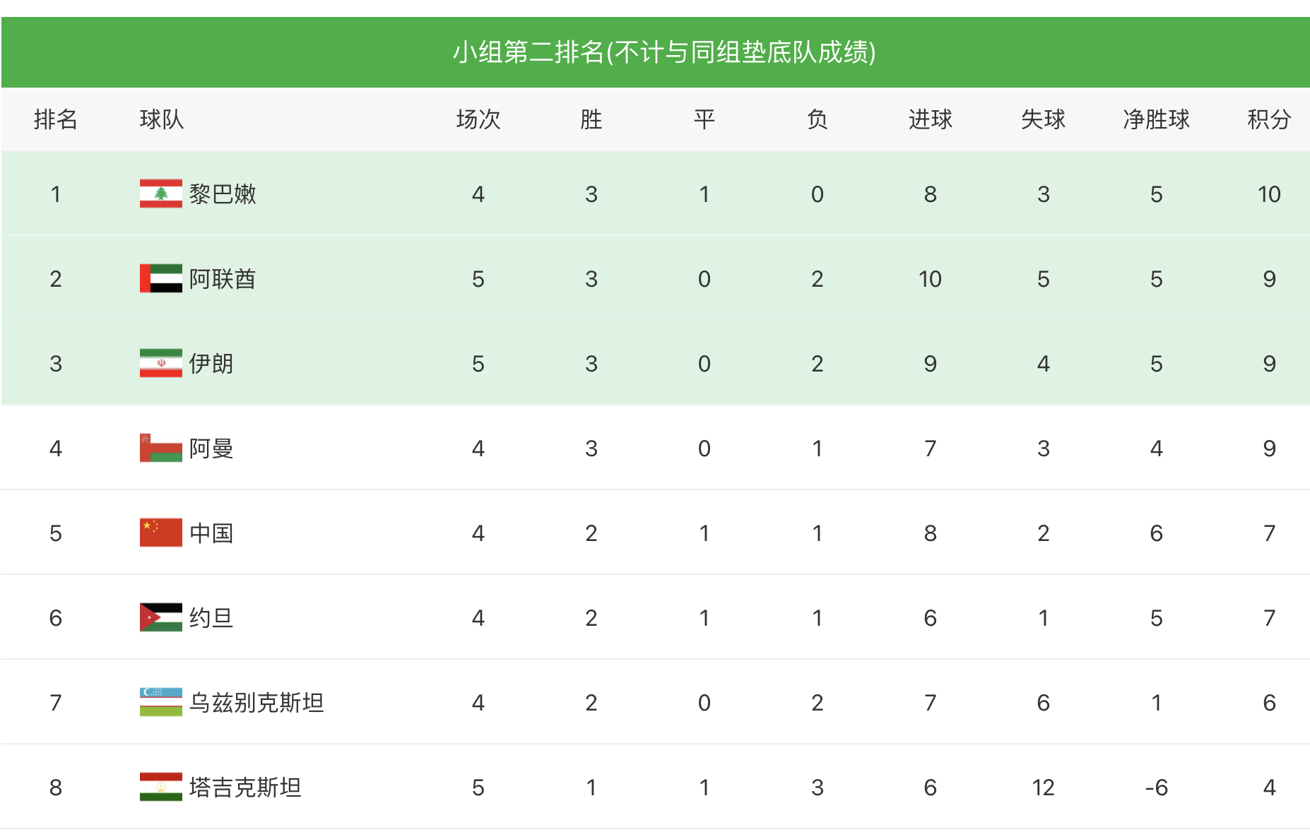 国足客战菲律宾(国足2-0菲律宾！牢牢占据出线主动权，小组第2排名进入前五)