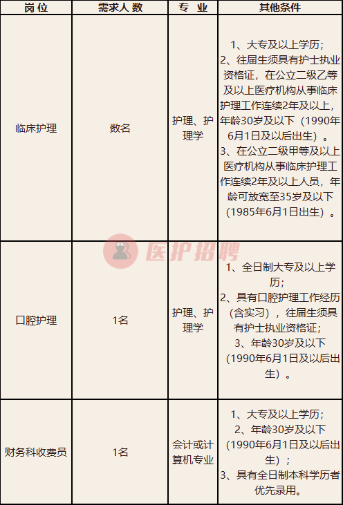 [四川] 自贡市中医医院，招聘临床护理、口腔护理、收费员等人才