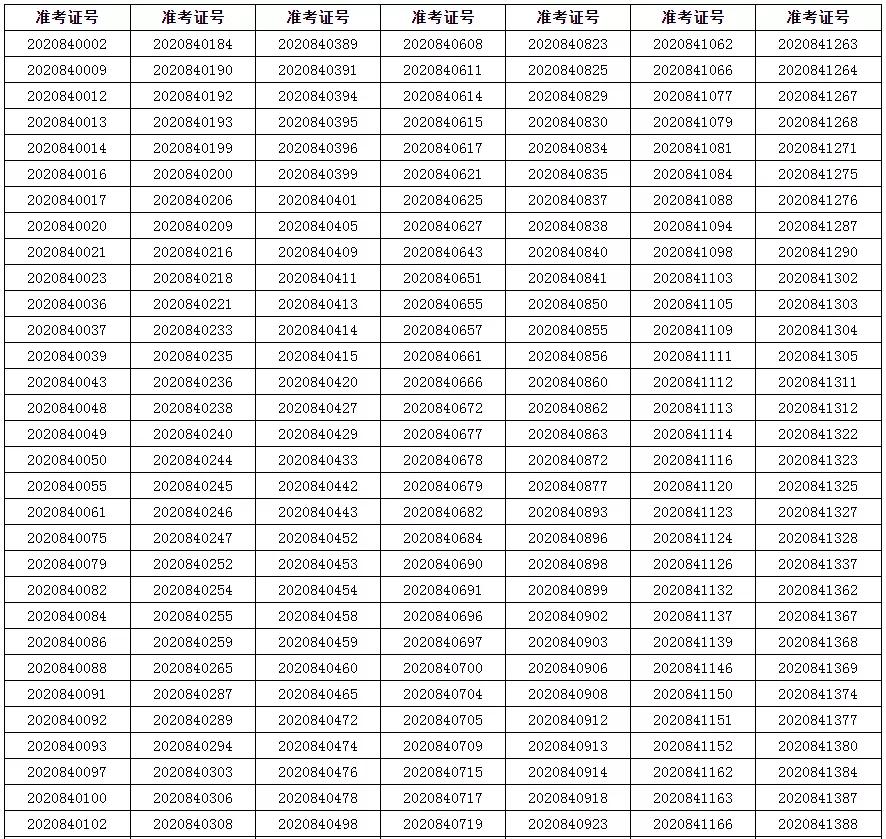 东华大学公布2020年表演专业初试合格名单