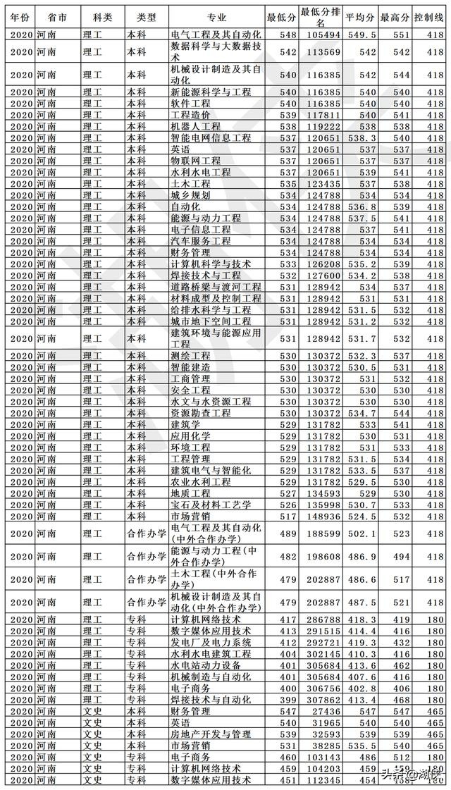 长春工程学院是几本?长春工程学院什么档次(图18)