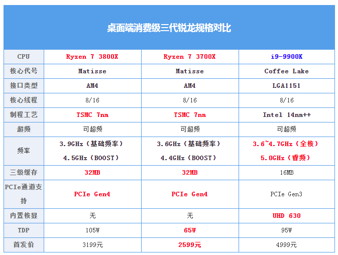 为什么nba2k17黑屏(体验了一个月3800X 终于知道为什么叫它智商检测U)