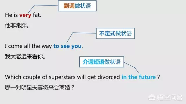 语法大全!20张图,彻底分清英语中的主、谓、宾、定、状、补