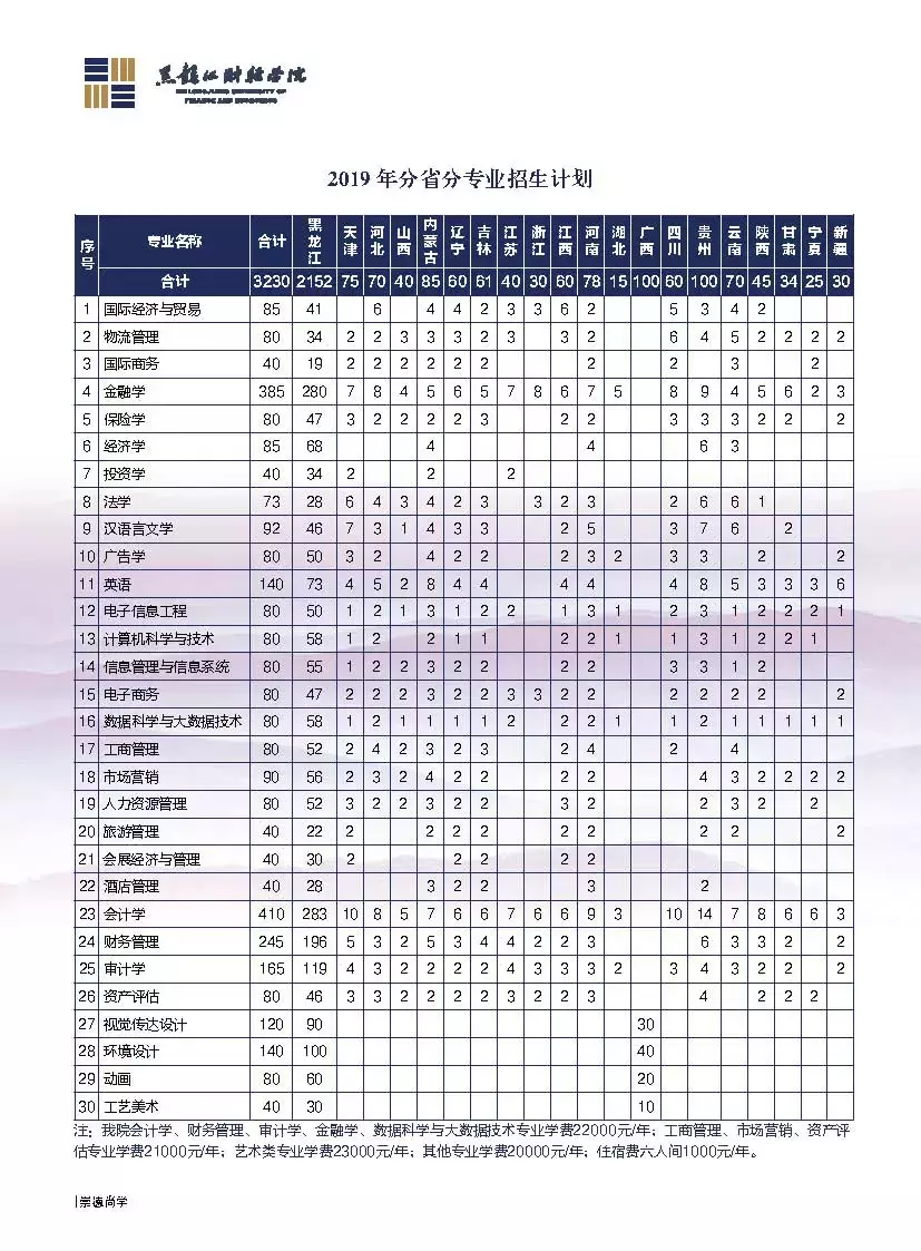 黑龙江财经学院盛英超教什么(高考志愿@黑龙江财经学院2019年招生简章)