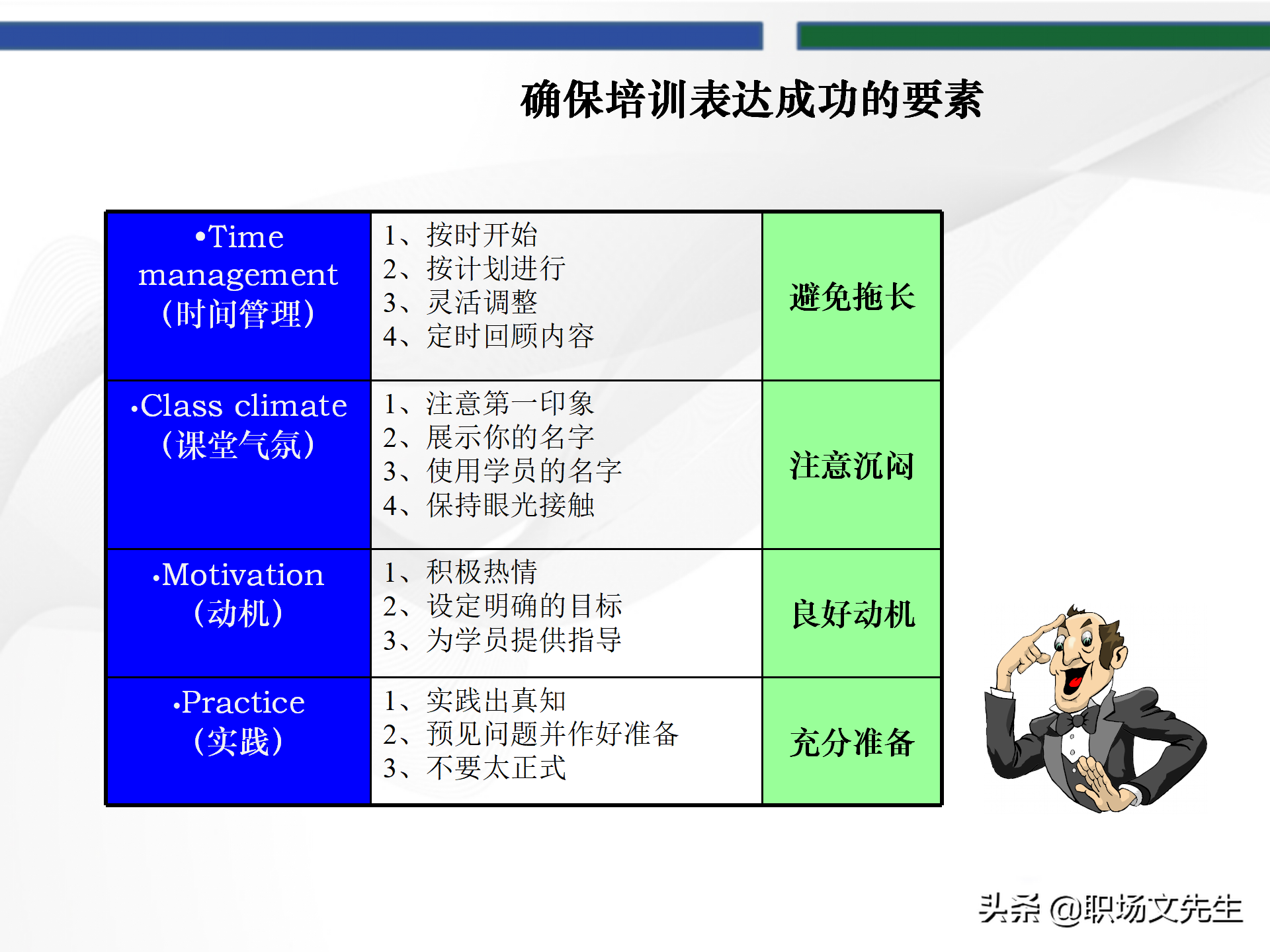 培训师的角色定位，93页TTT培训训练营课件，趣味性的授课技巧